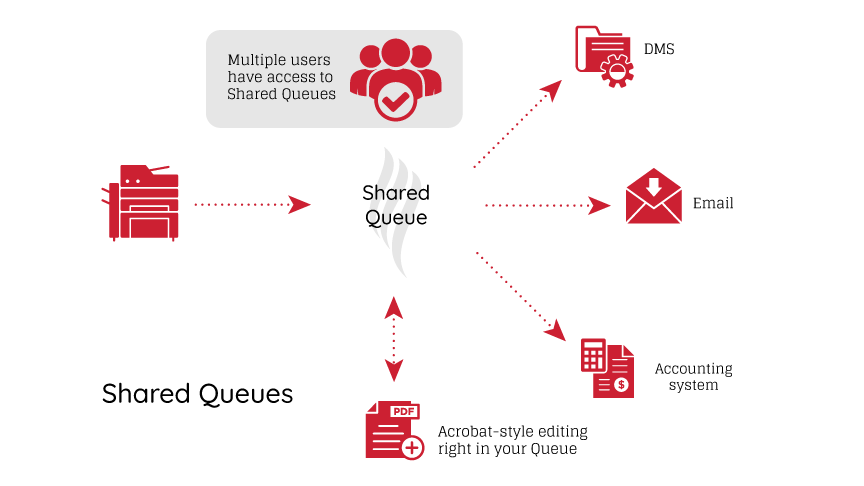 Shared-queues-website